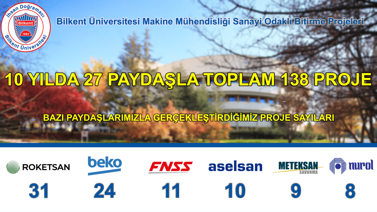 Sanayi Odaklı Bitirme Projeleri